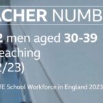 Teacher numbers - men