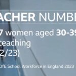Teacher numbers - women