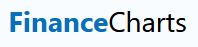 Finance Charts